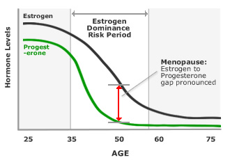 estrogen_graph.jpg