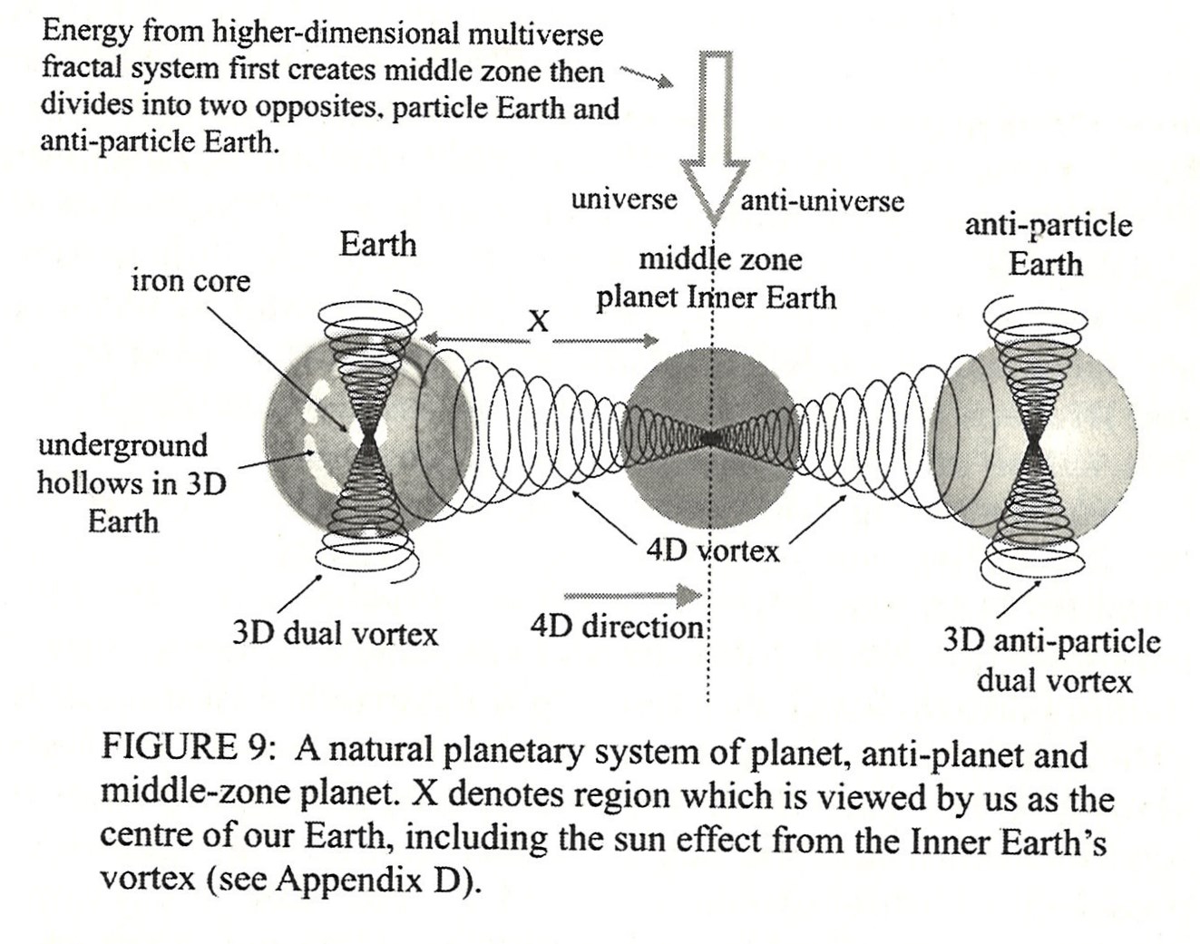 noel_innerearth.jpg