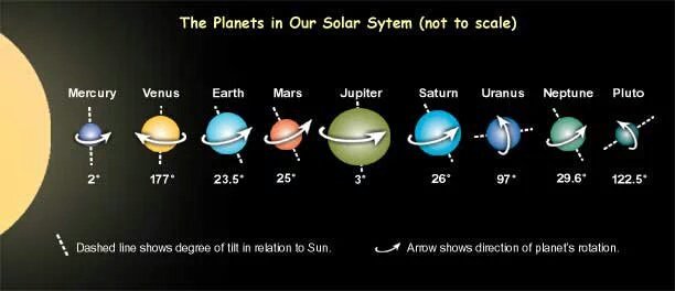 solar_system_alignment.jpeg